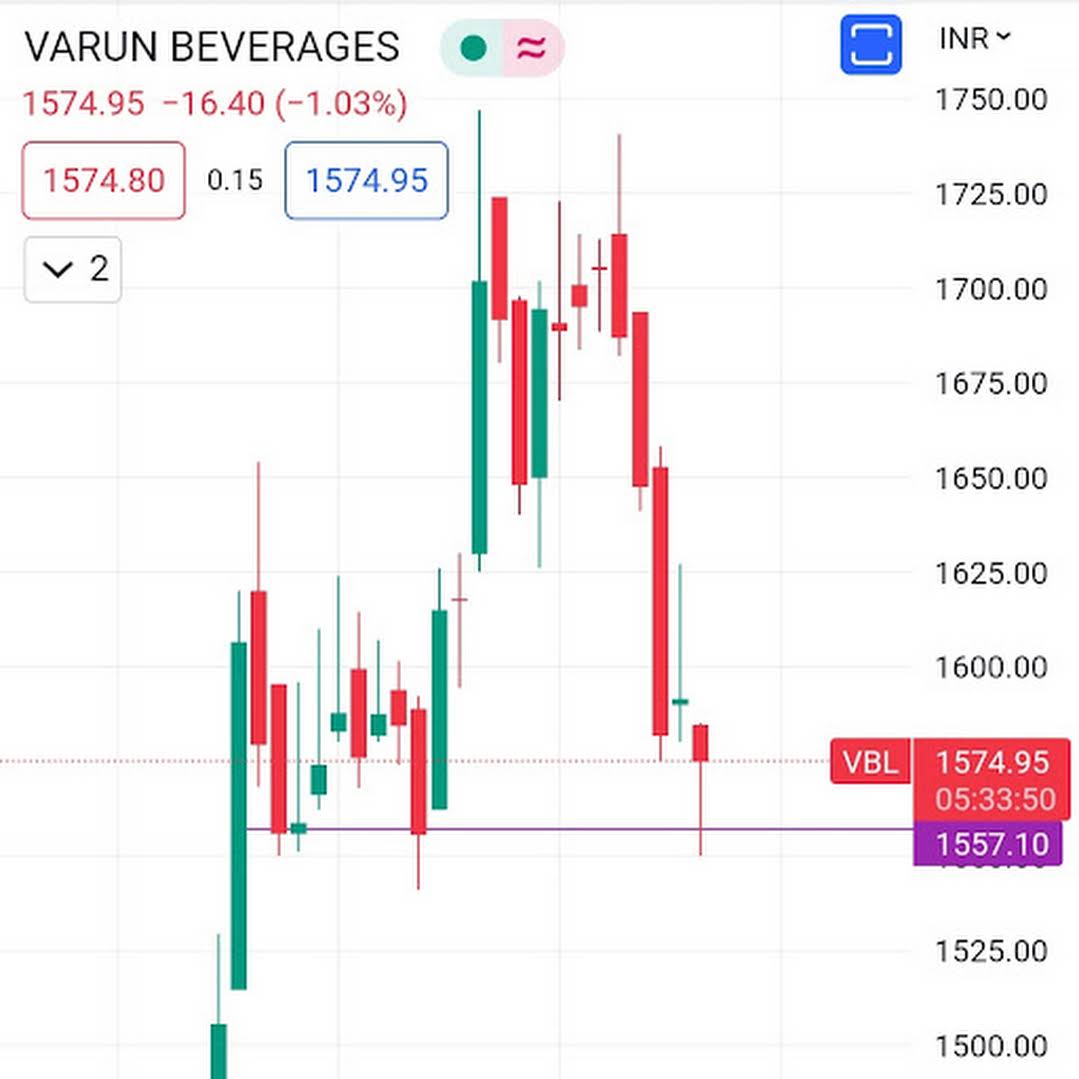 Post from Stocks for self