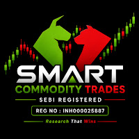 Smart Commodity Trades profile image