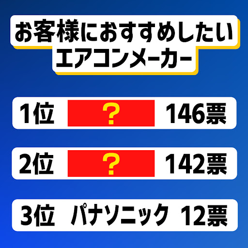 ⛔エアコン4台まとめてk3kさま エアコン4台をまとめ買いするなら工事費込みでどこが安い？おすすめ