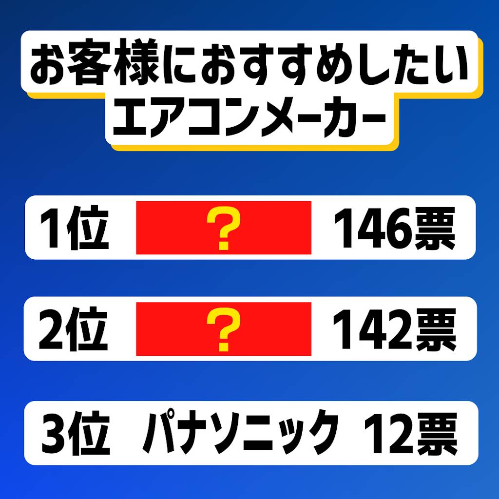値下げしました　2019製　エアコンほとんど使用していません YouTube