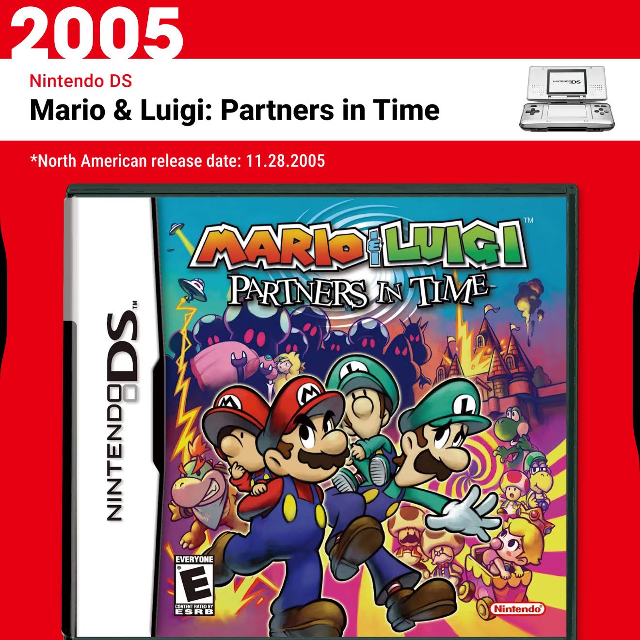 Post from Mario & Luigi: Partners in Time REMAKE