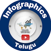 Infographics Telugu