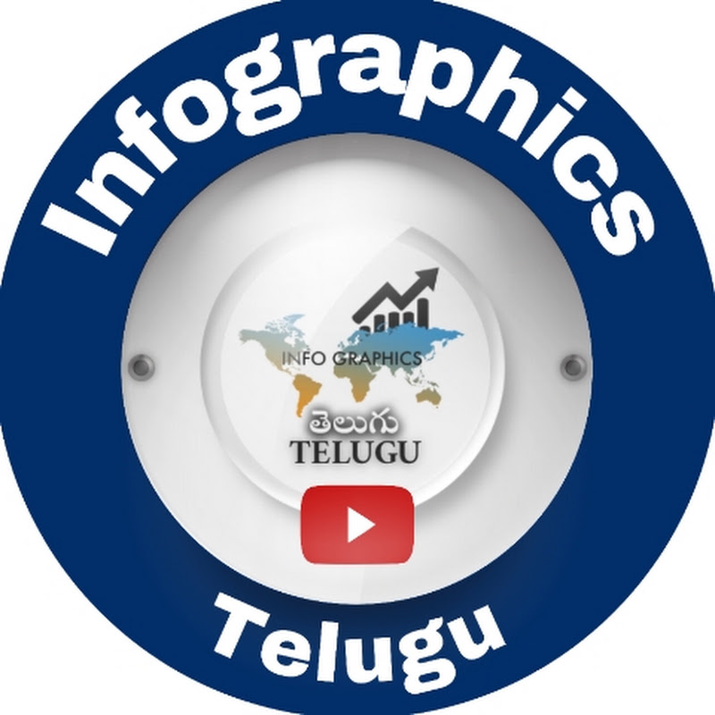 Infographics Telugu