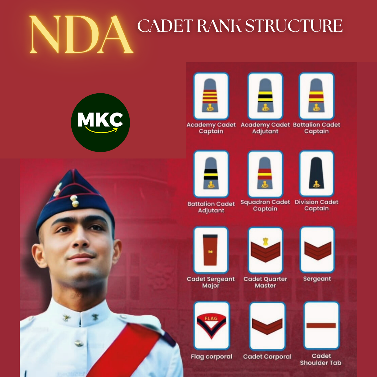 Post from MKC SSB INTERVIEW CLASSES