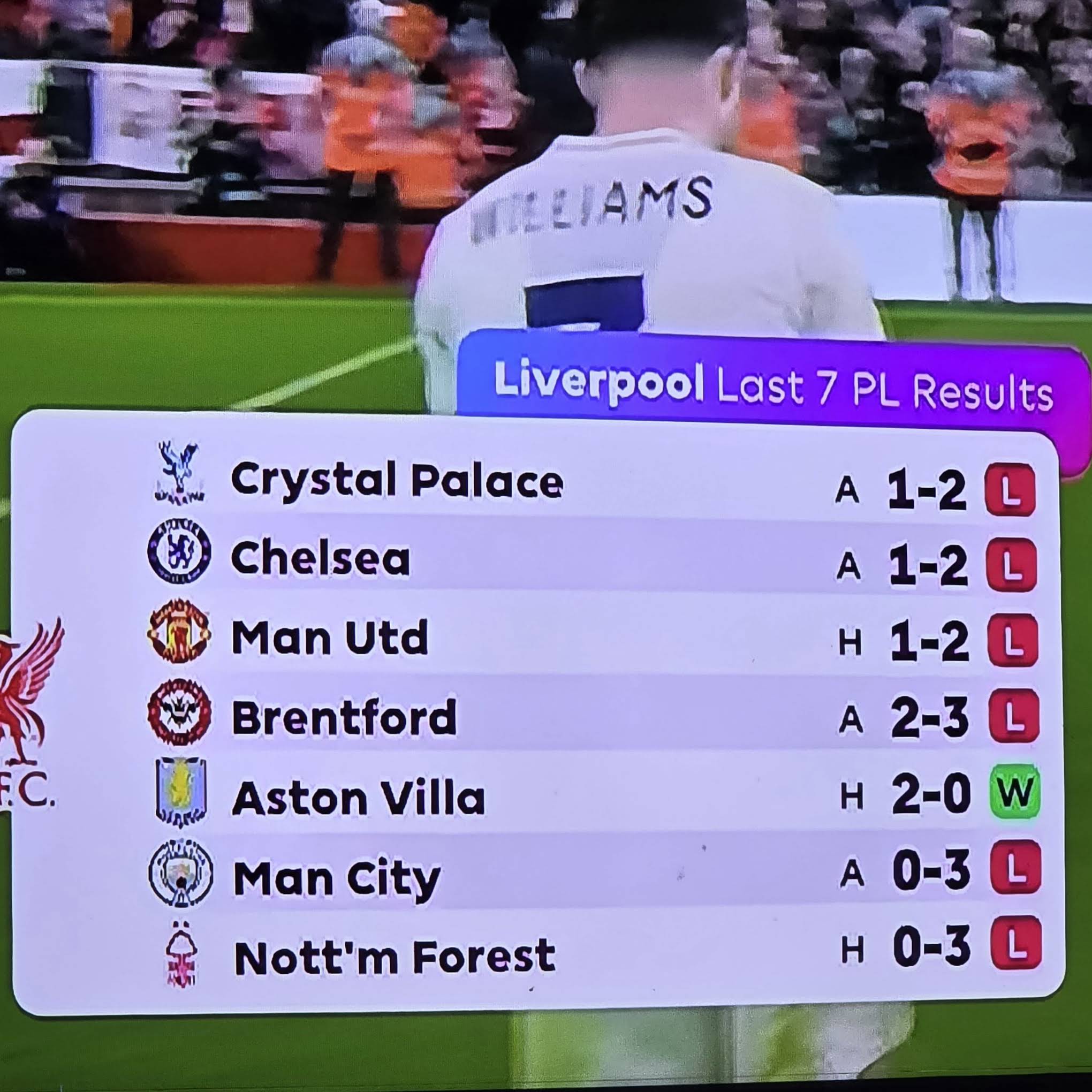 Post from All Red Liverpool
