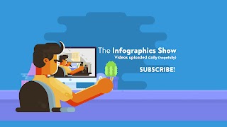 Заставка Ютуб-канала «The Infographics Show»
