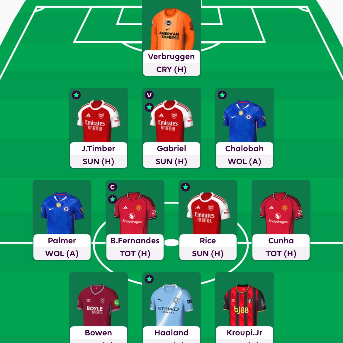 Post from FPL Bodderz