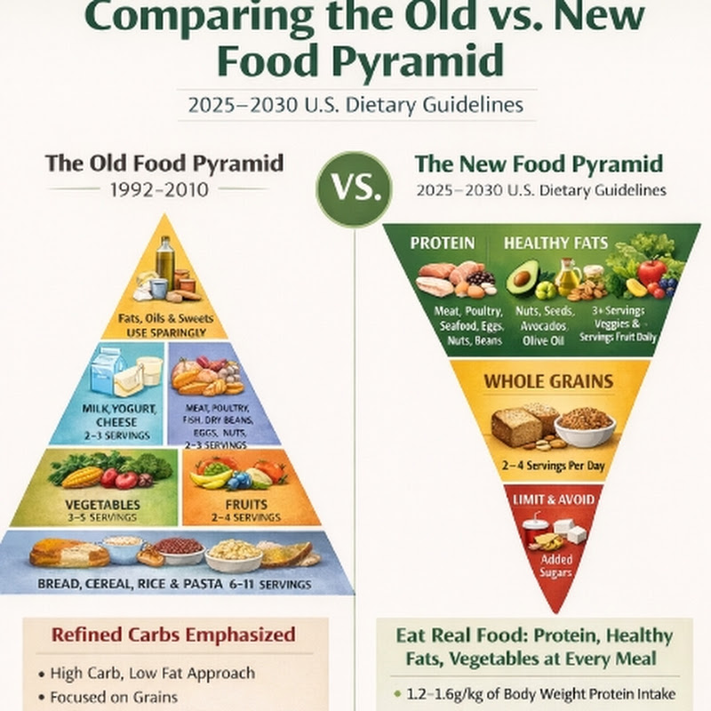 H3H Nutrition
