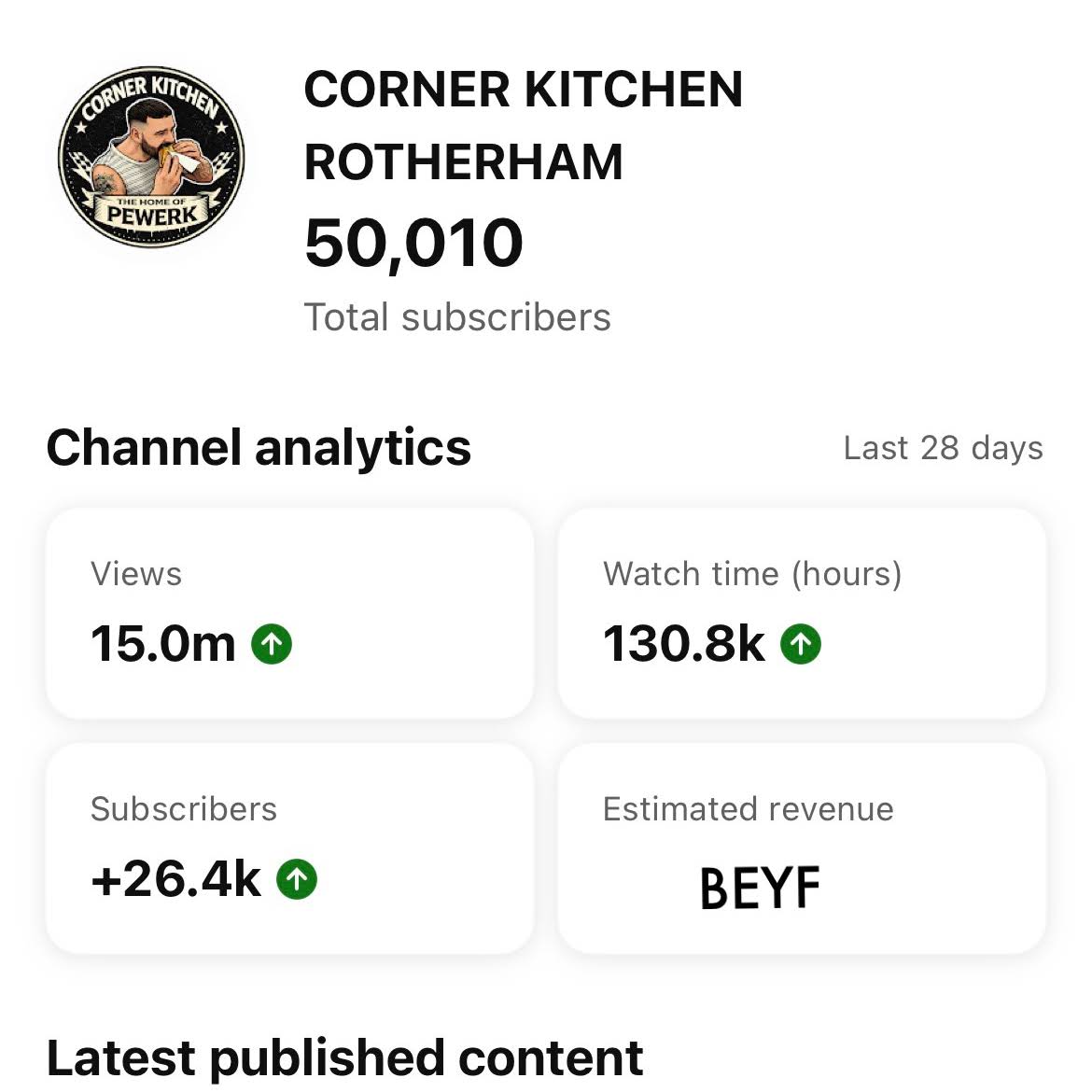 Post from CORNER KITCHEN ROTHERHAM