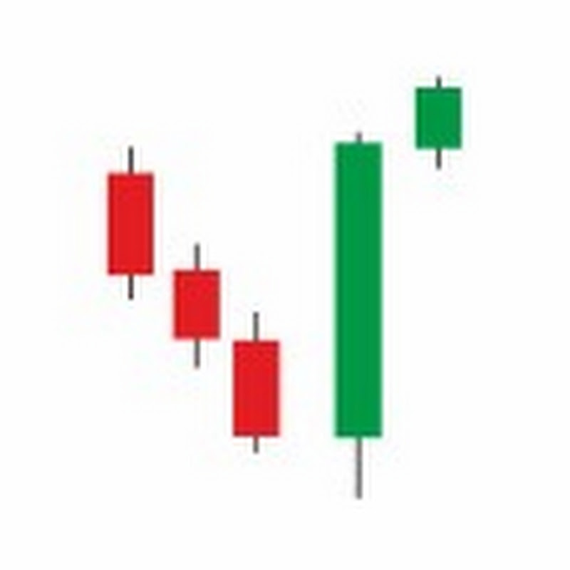 Trade Perfect
