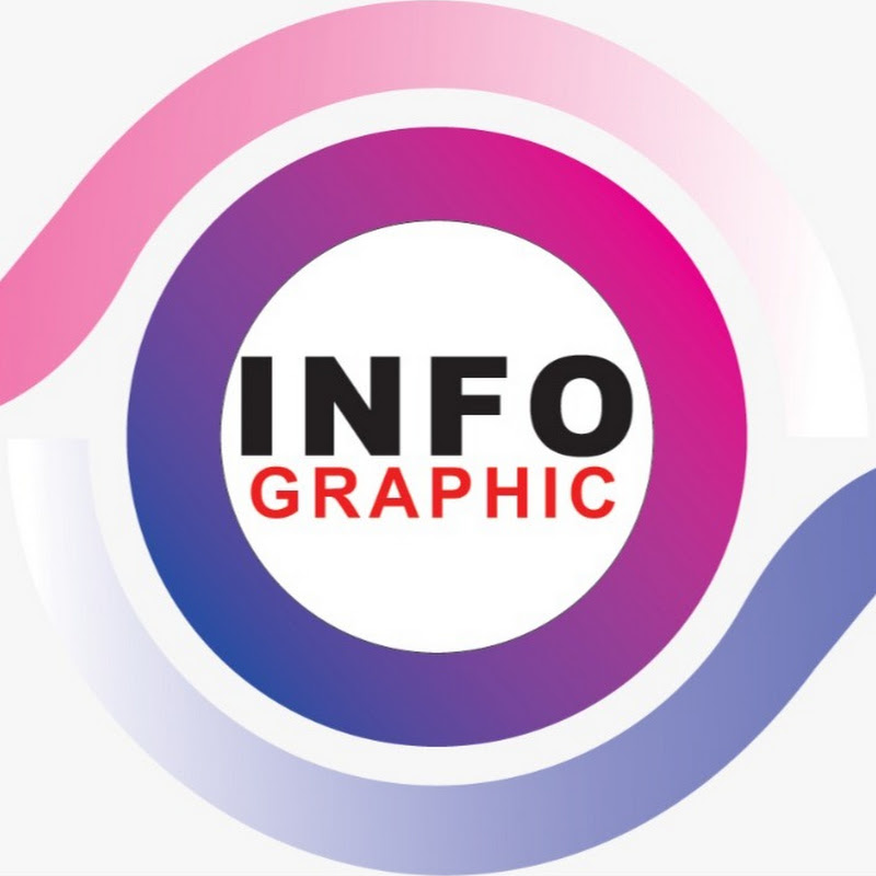 Infographic  