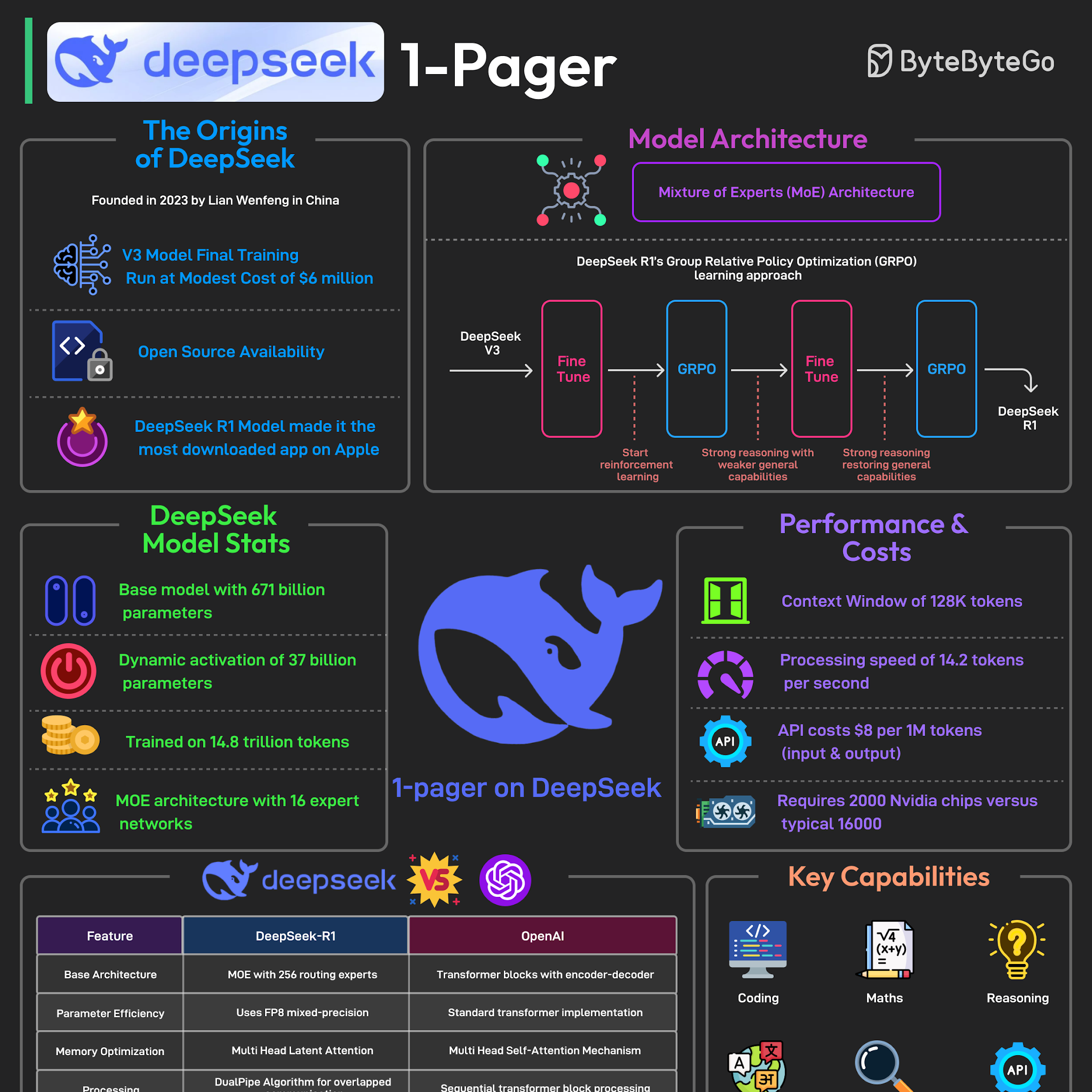 Post from ByteByteGo