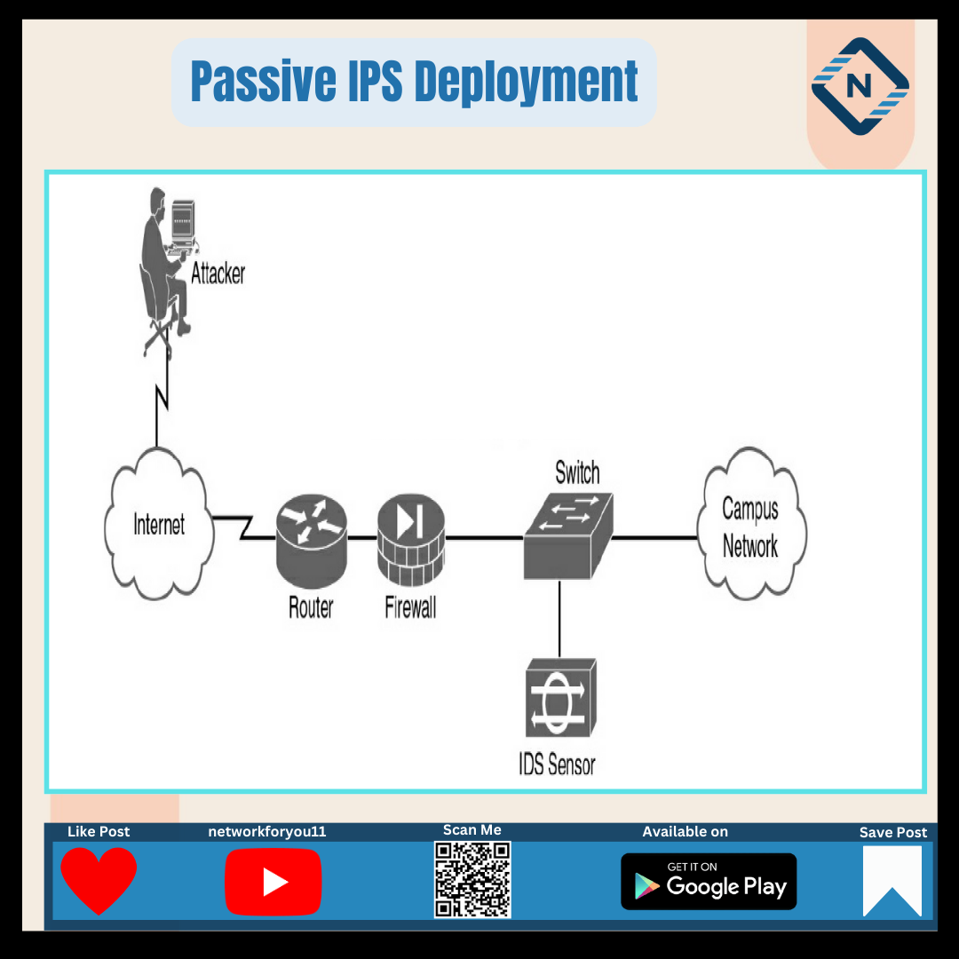 Post from Network for you