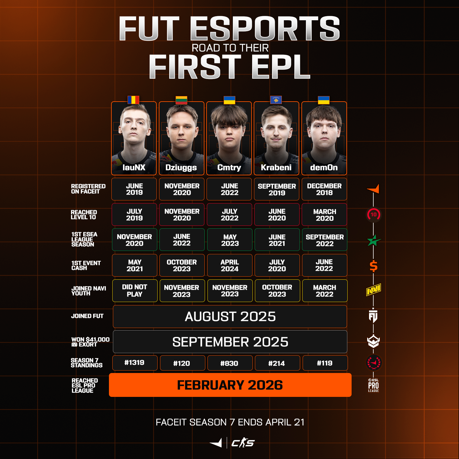 Post from FACEIT