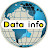 World Data info