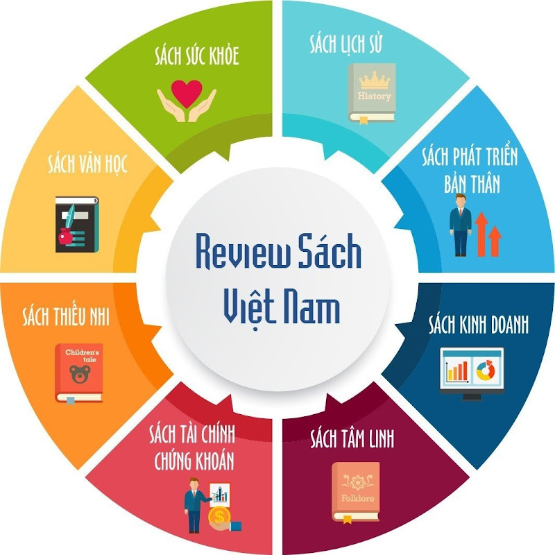 Review Sách Việt Nam