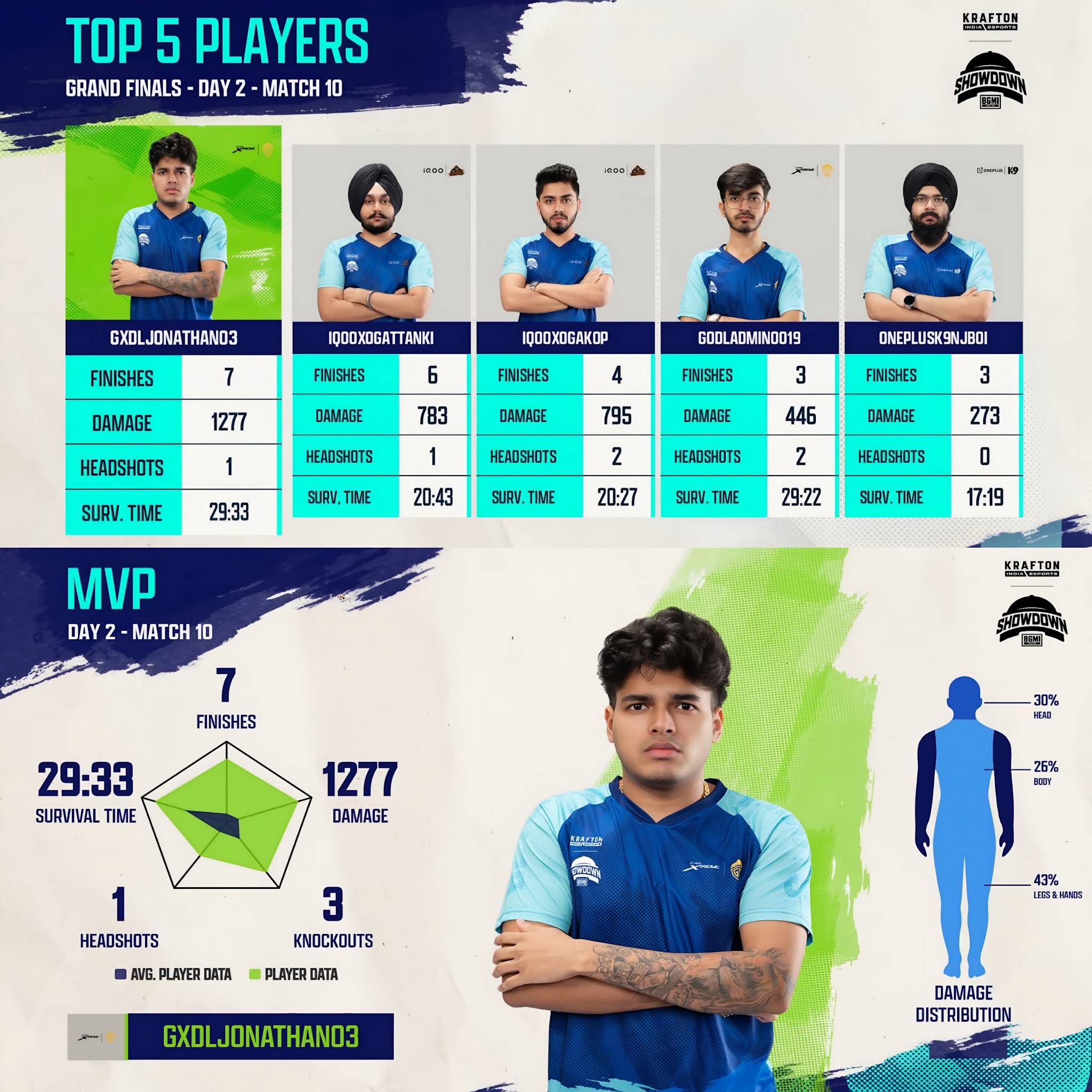 Post from 24-7 GODLIKE