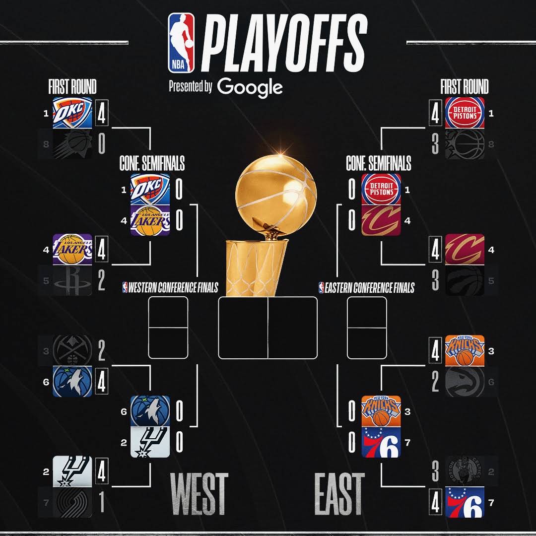 Post from NBA