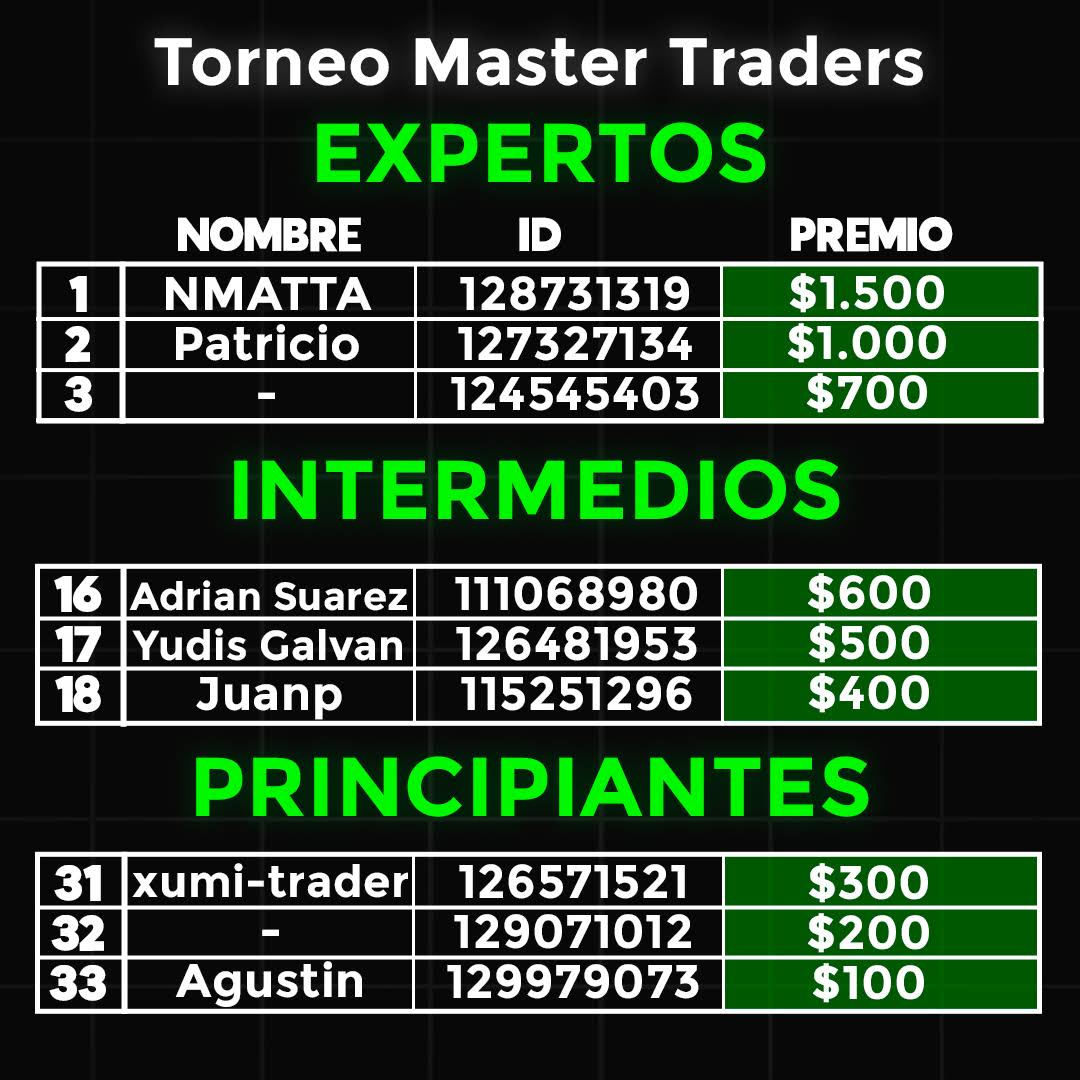 Post from Master Traders