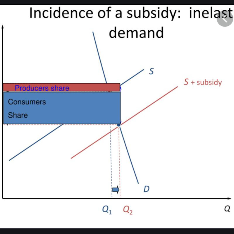 INTEMASS AI Assisted Learning