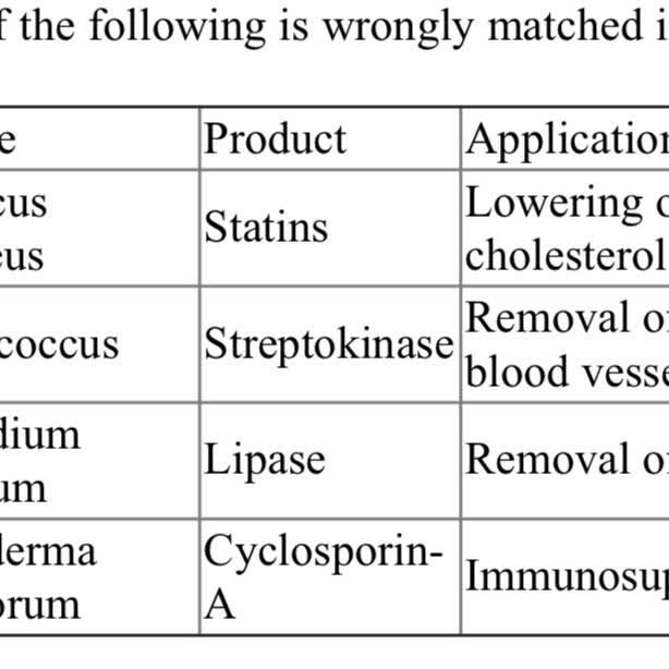 Post from Dr Aryan Raj Singh [AIIMS D]