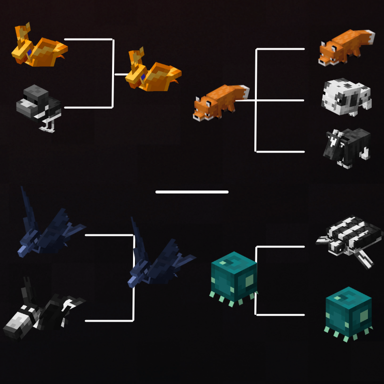 Post from The Dungeon Fish