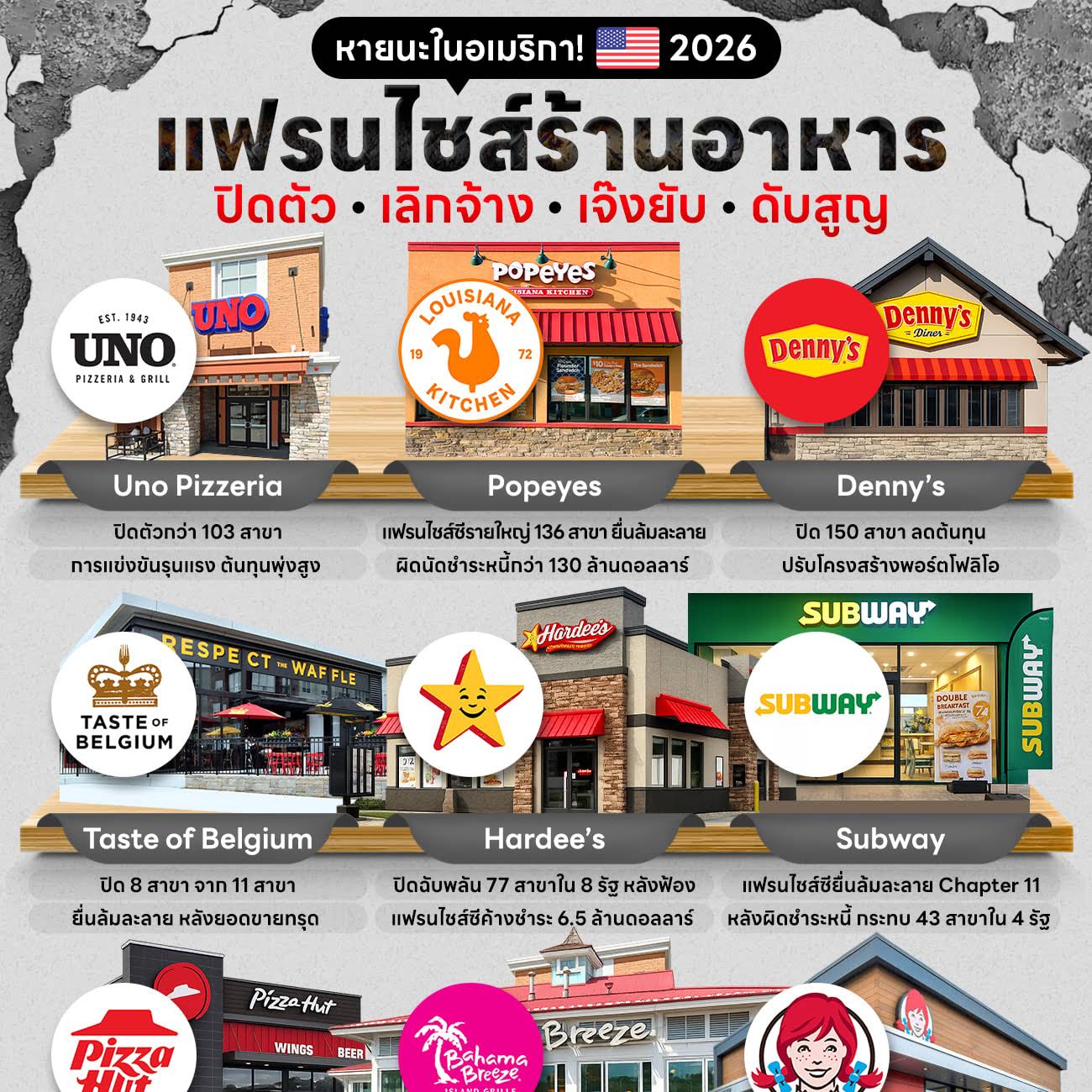 Post from ThaiFranchiseCenter