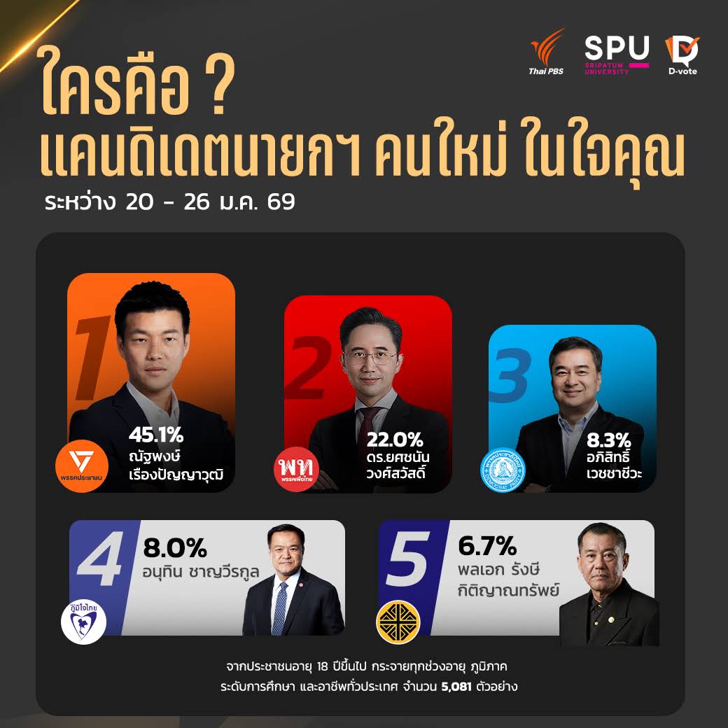 Post from Thai PBS