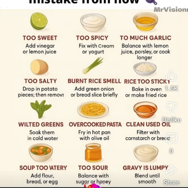Today 's Recipe 
