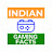 INDIAN GAMING FACTS & HISTORY (भारतीय गेमिंग)