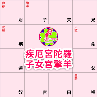 #子女宮擎羊疾厄宮陀羅