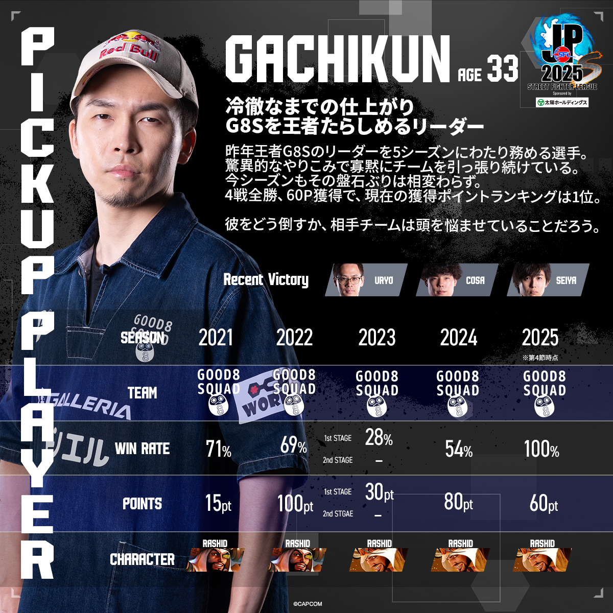 Post from Capcom Fighters JP