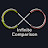 Infinite Comparison