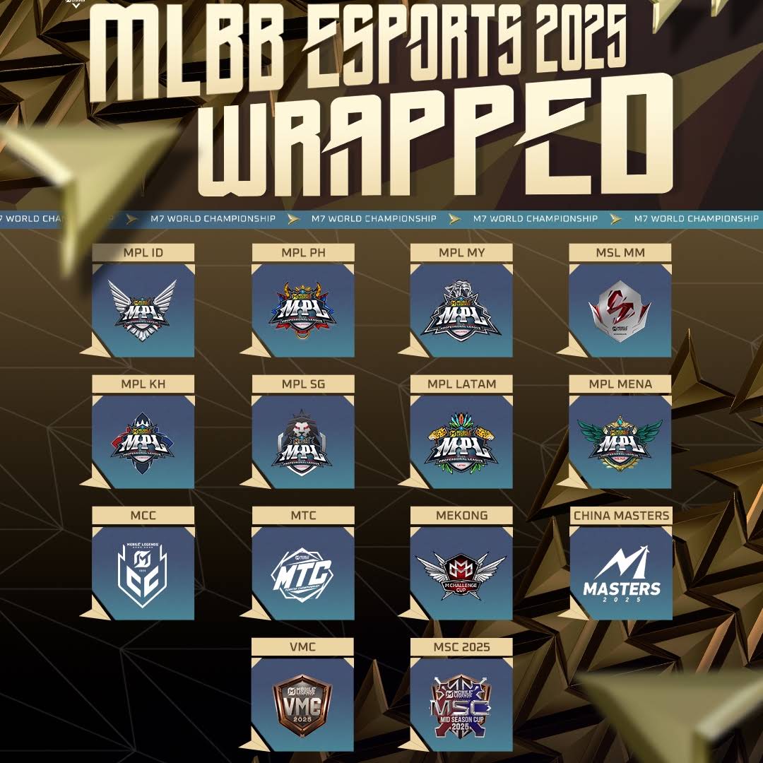 Post from MLBB eSports