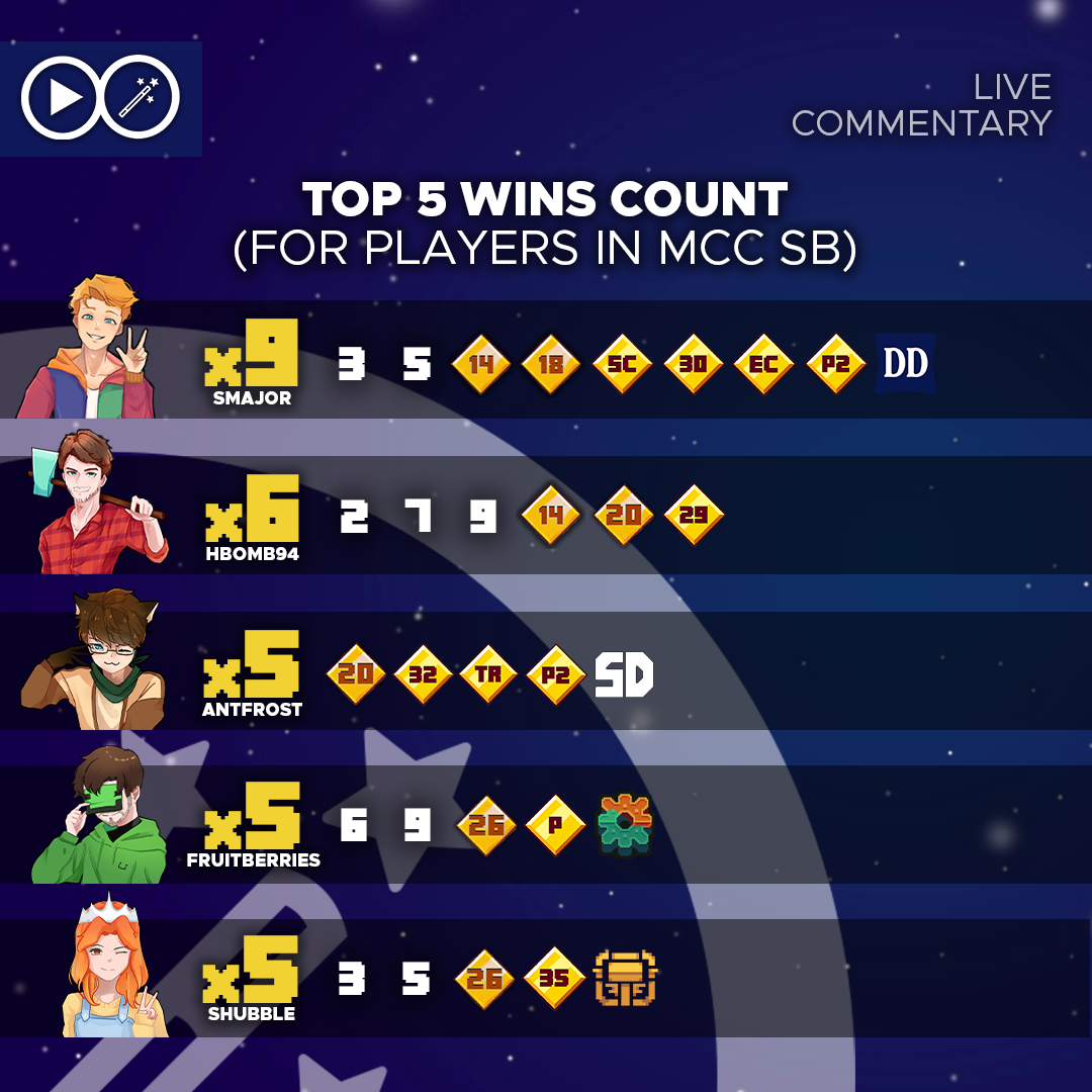 Post from MCC Live Show