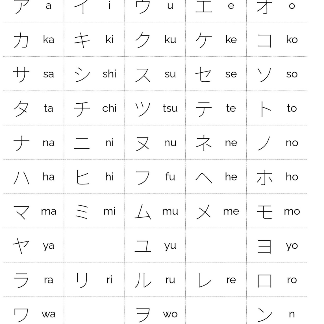 Post from Pramod Nihongo Academy