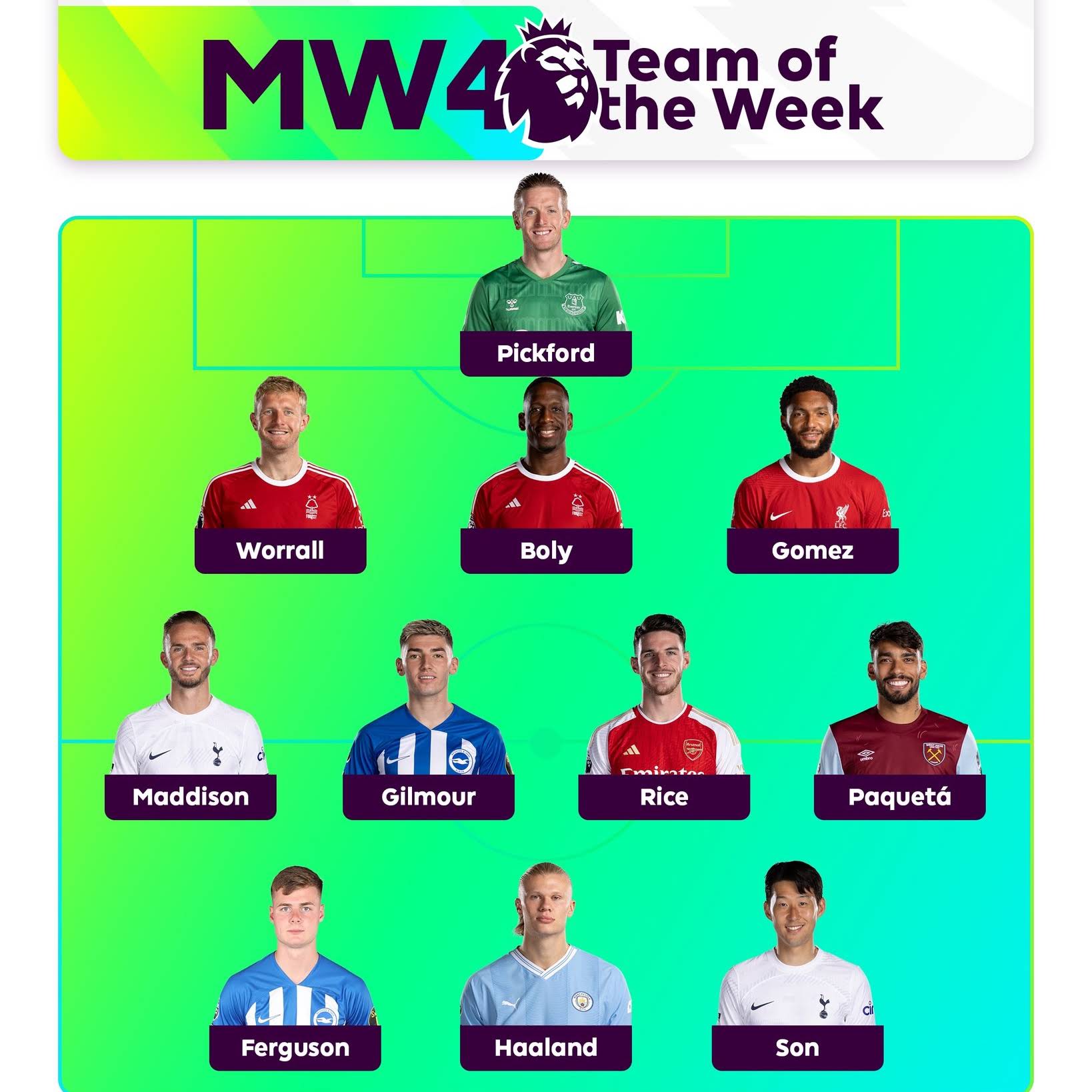 Post from Premier League