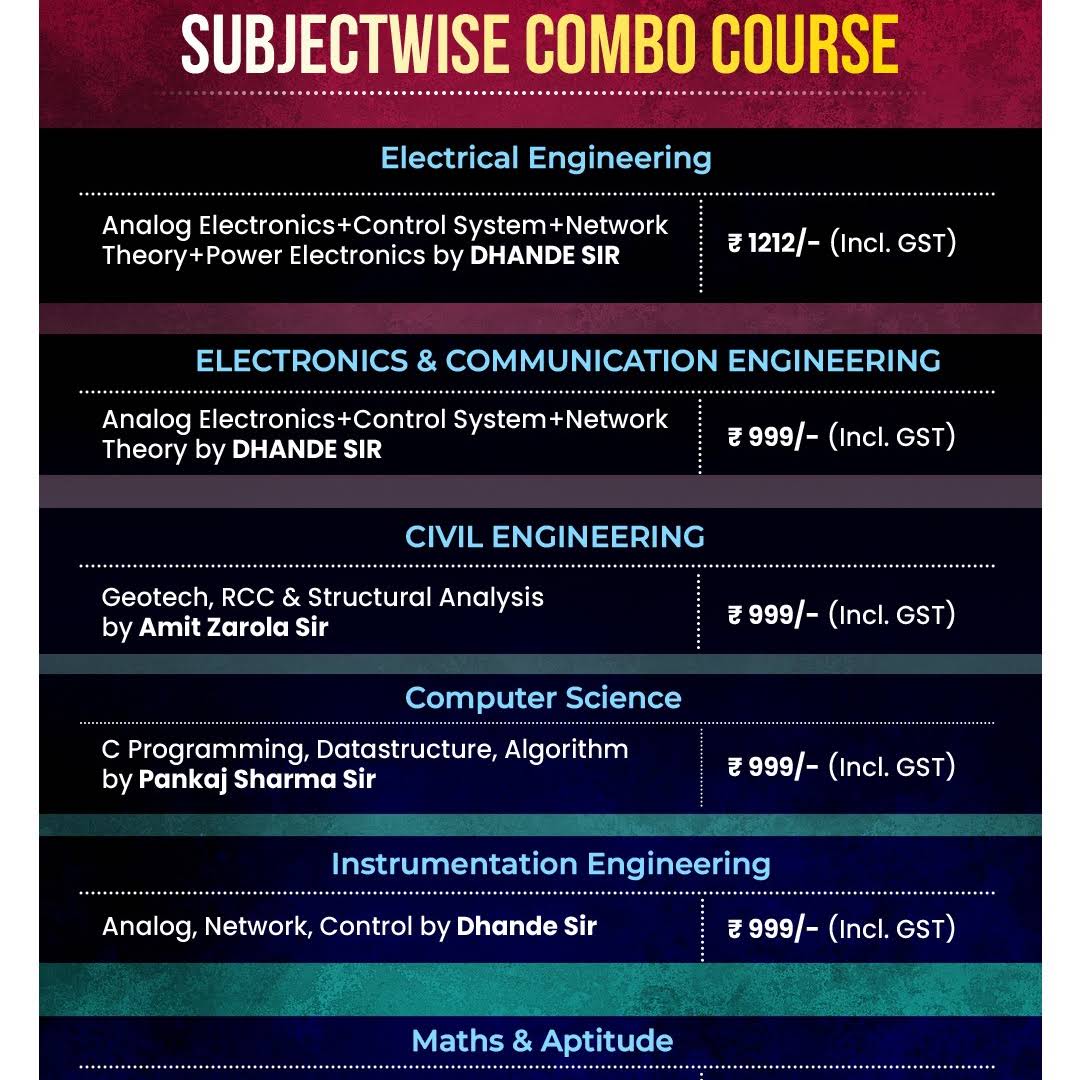 Post from Engineers ki Pathshala by Umesh Dhande