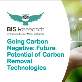 BIS Research YouTube channel