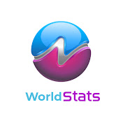 WorldStats