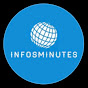 Infos Minutes logo