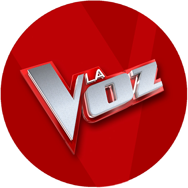 Dashboard Video : La Voz Antena 3 Auba Estela Murillo canta 'Con las ganas'  | Audiciones a ciegas | La Voz Antena 3 2019 · Wizdeo Analytics