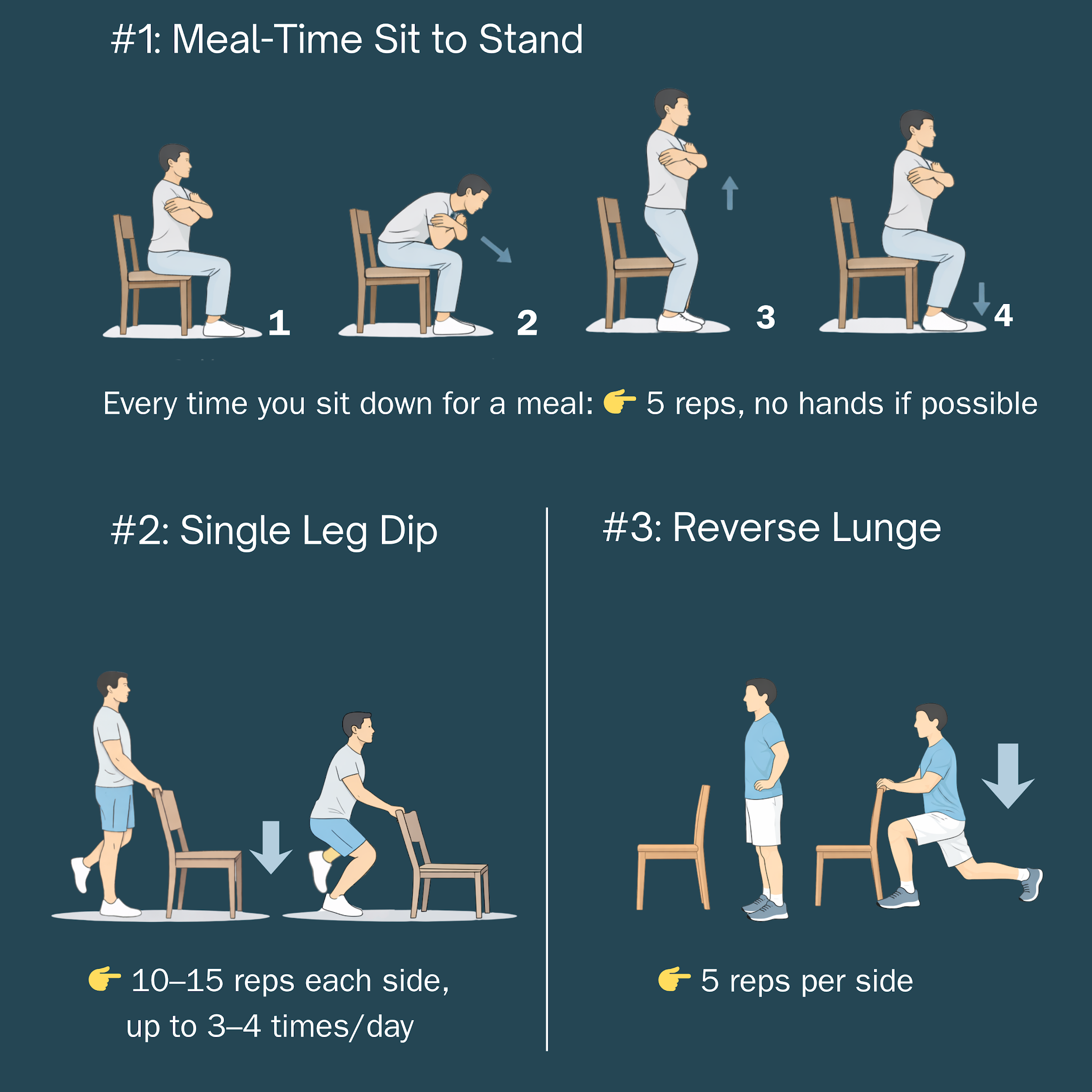 Post from Will Harlow – Over-Fifties Specialist Physio