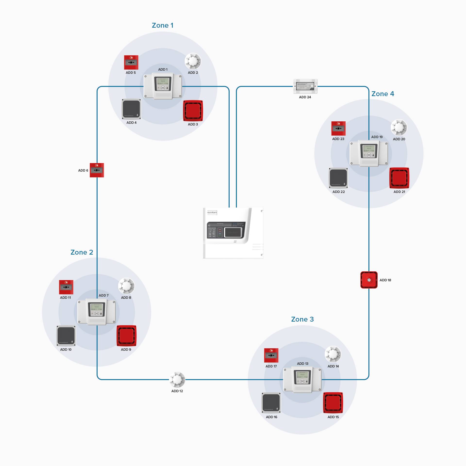 Post from Fire alarm System