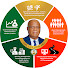 1fzkO_xBMtA-channel-avatar-Akwa Ibom State Government