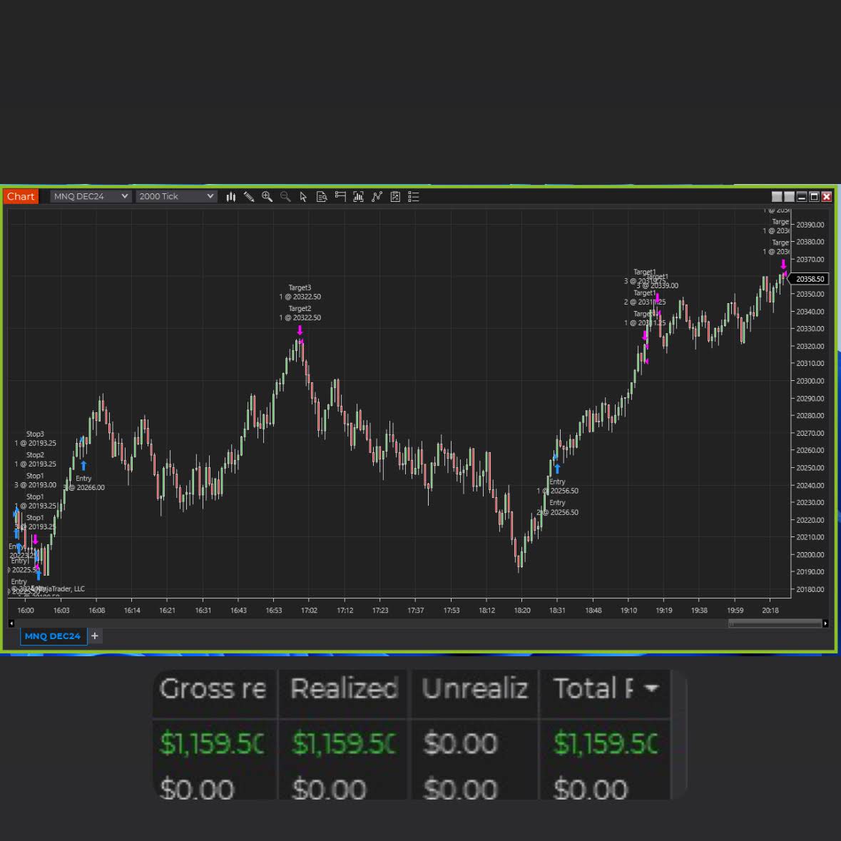 Post from CMP Trading Room