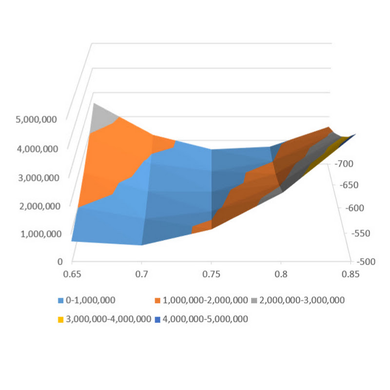 from Data to Knowledge and Decisions