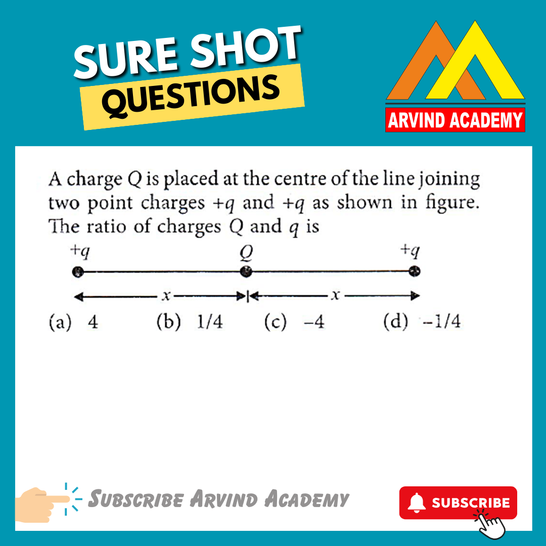 Post from Arvind Academy