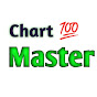 Chart Master  logo