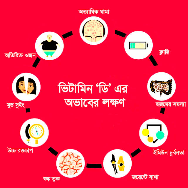 ভিটামিন 'ডি' এবং এর অভাবজনিত রোগ